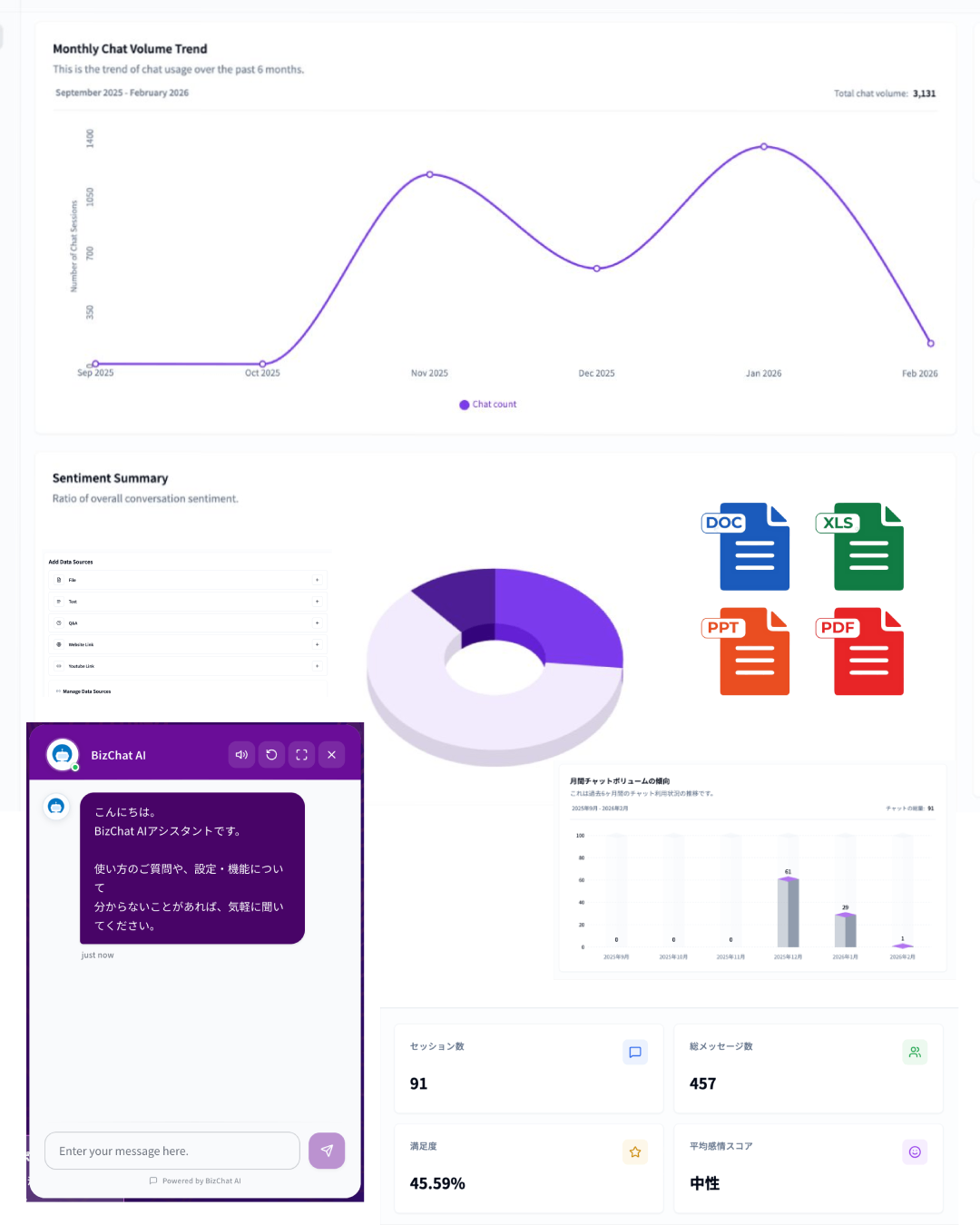 BizChat AI – Business AI Chatbot